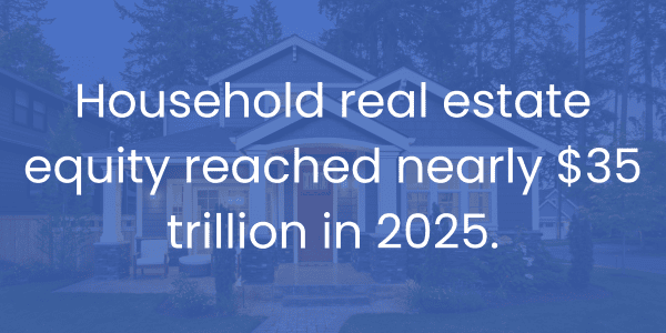 $35 trillion